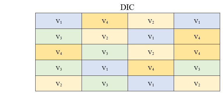 delineamento experimental foi em blocos casualizados